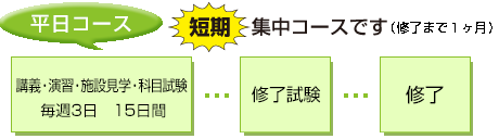 「介護職員初任者研修」土日コース