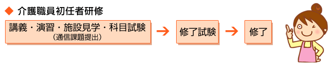 今後の介護人材キャリアパスイメージ図